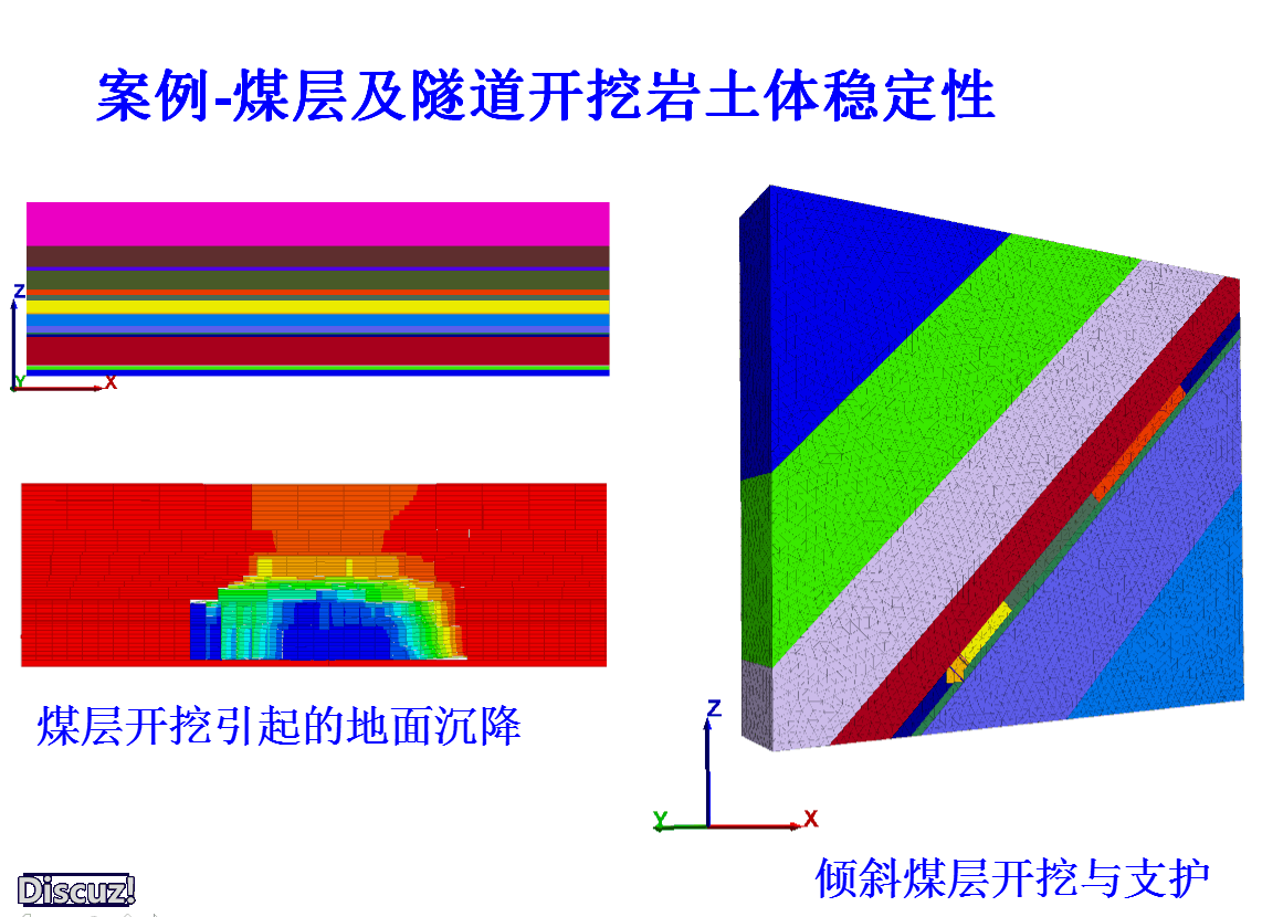 3DEC数值模拟咨询的图6